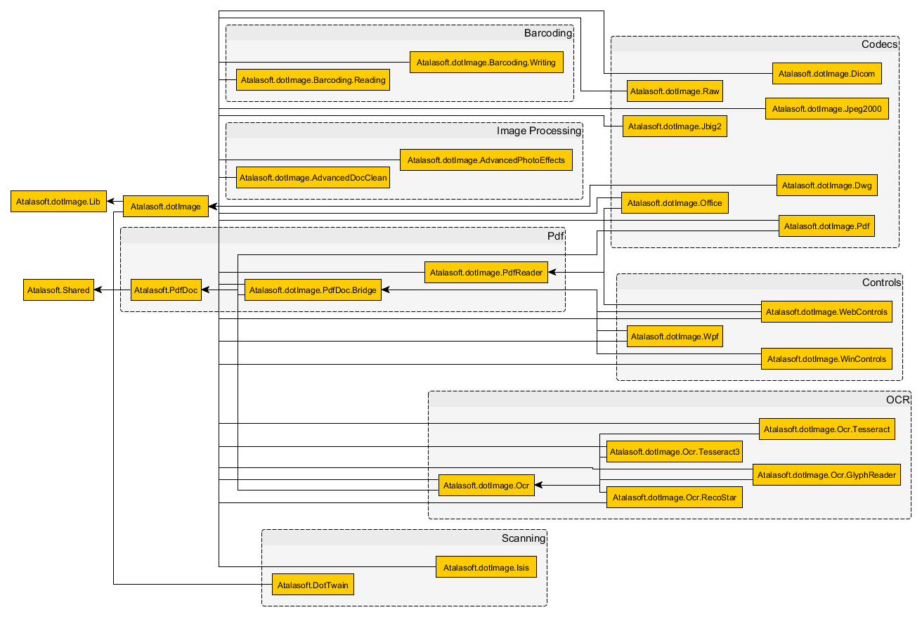 NuGet Package Dependencies